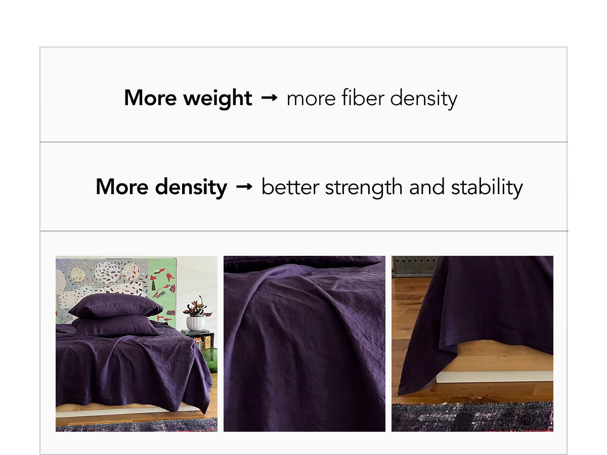 More weight, More density
