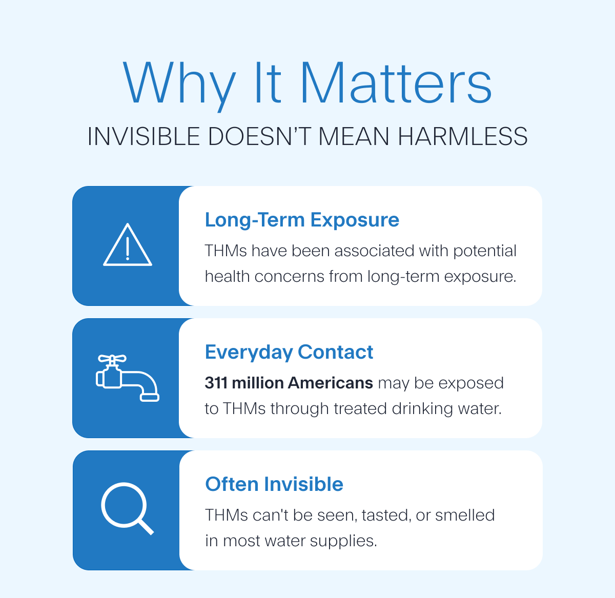 Why It Matters