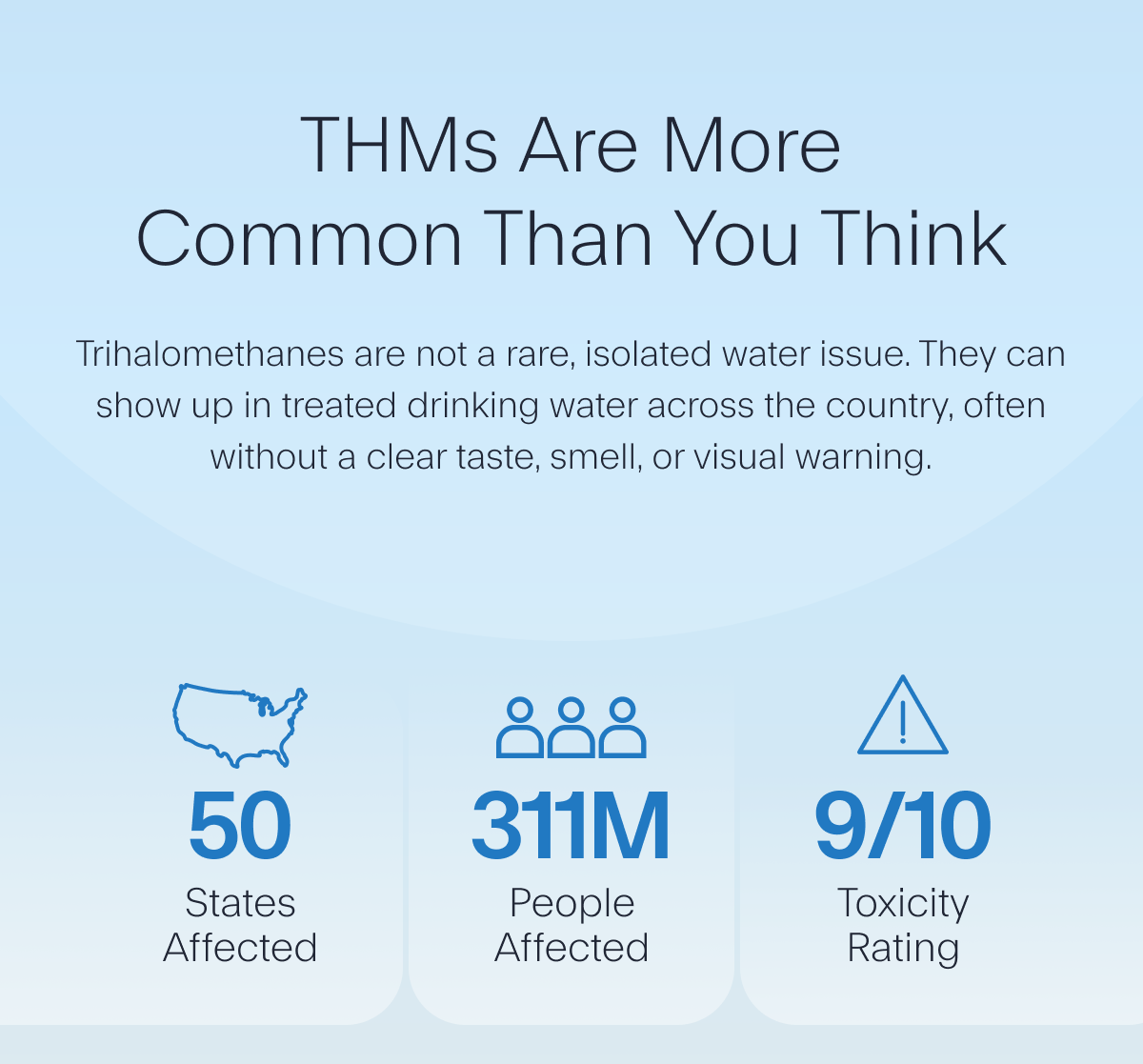 THMs Are More Common Than You Think