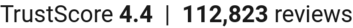 TrustScore