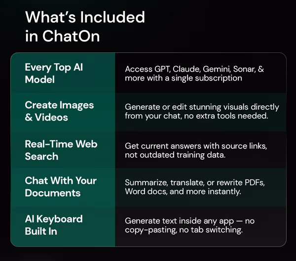 ChatOn AI Assistant Premium Plan: 5-Year Subscription
