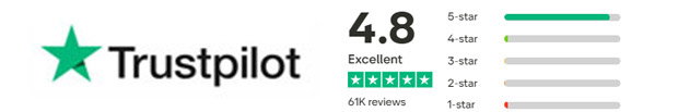 4.80 / 5.00 rating, based on 4,034 reviews over the past 12 months. 