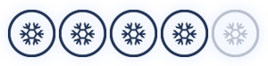 Cooling Rating