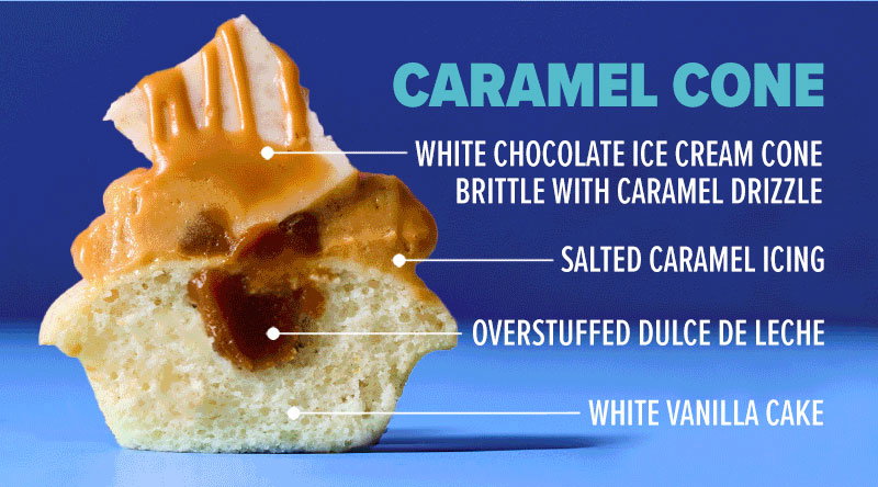 Caramel cone: White vanilla cake, overstuffed dulce de leche, salted caramel icing, and white chocolate ice cream cone brittle with caramel drizzle.