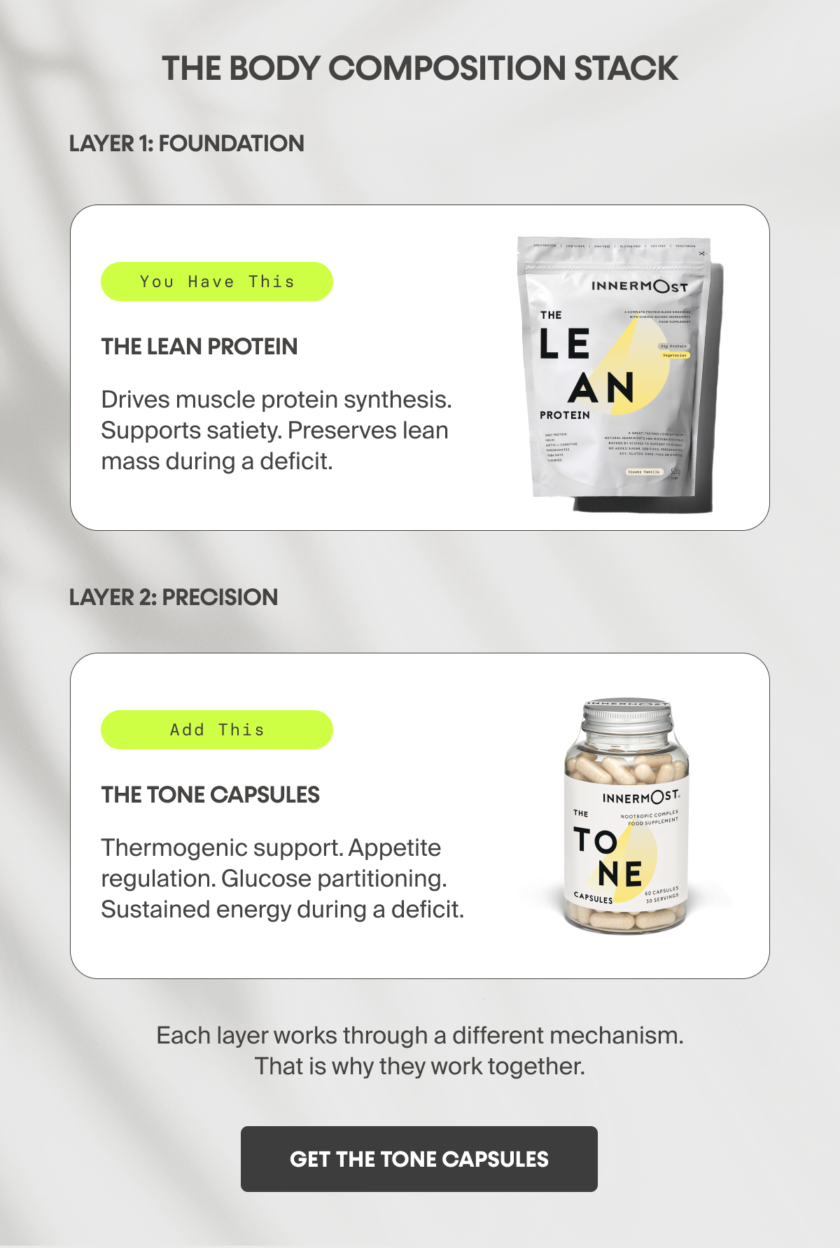 THE BODY COMPOSITION STACK