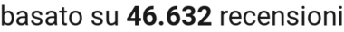 number of reviews