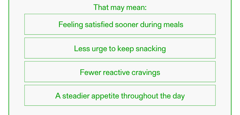 That may mean: • Feeling satisfied sooner during meals • Less urge to keep snacking • Fewer reactive cravings • A steadier appetite throughout the day