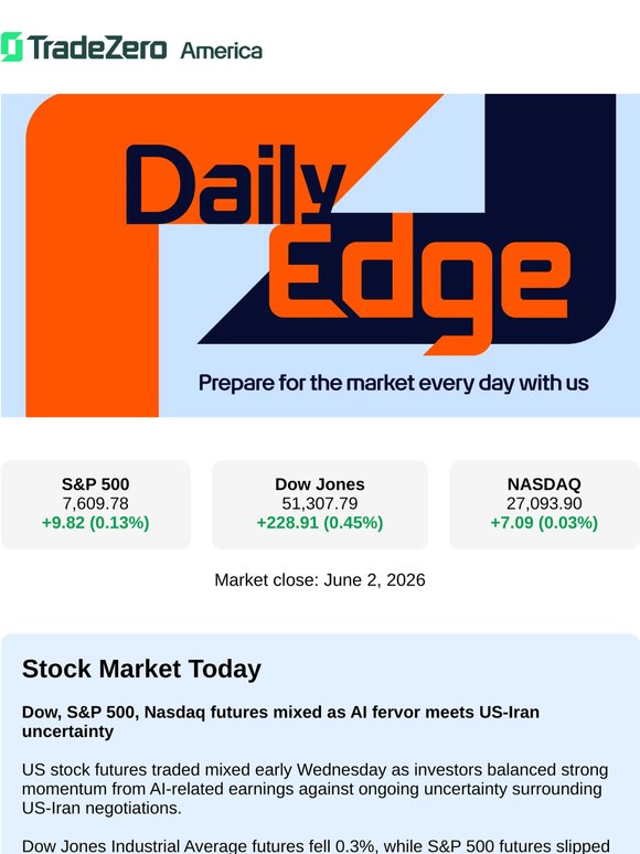 Dow, S&P 500, Nasdaq futures mixed as AI fervor meets US-Iran uncertainty