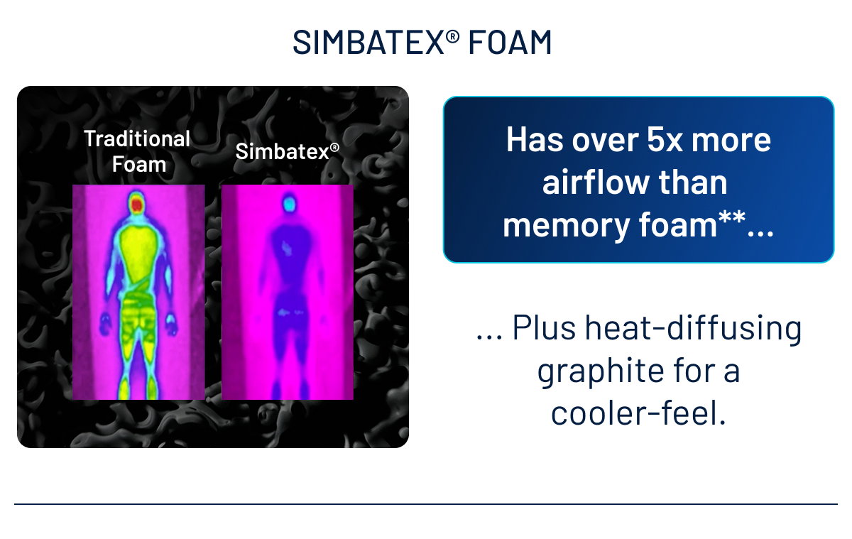 Simbatex Foam