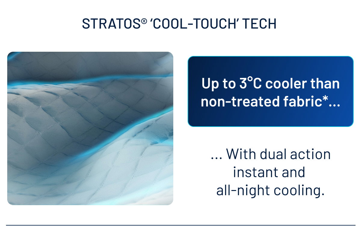 Stratos cool-touch tech