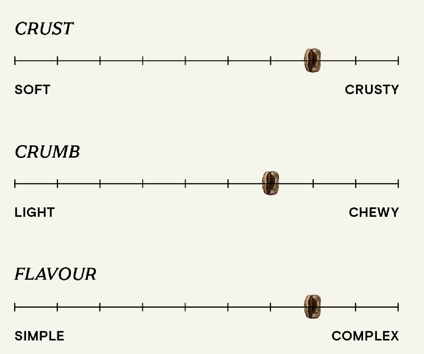Bread scale