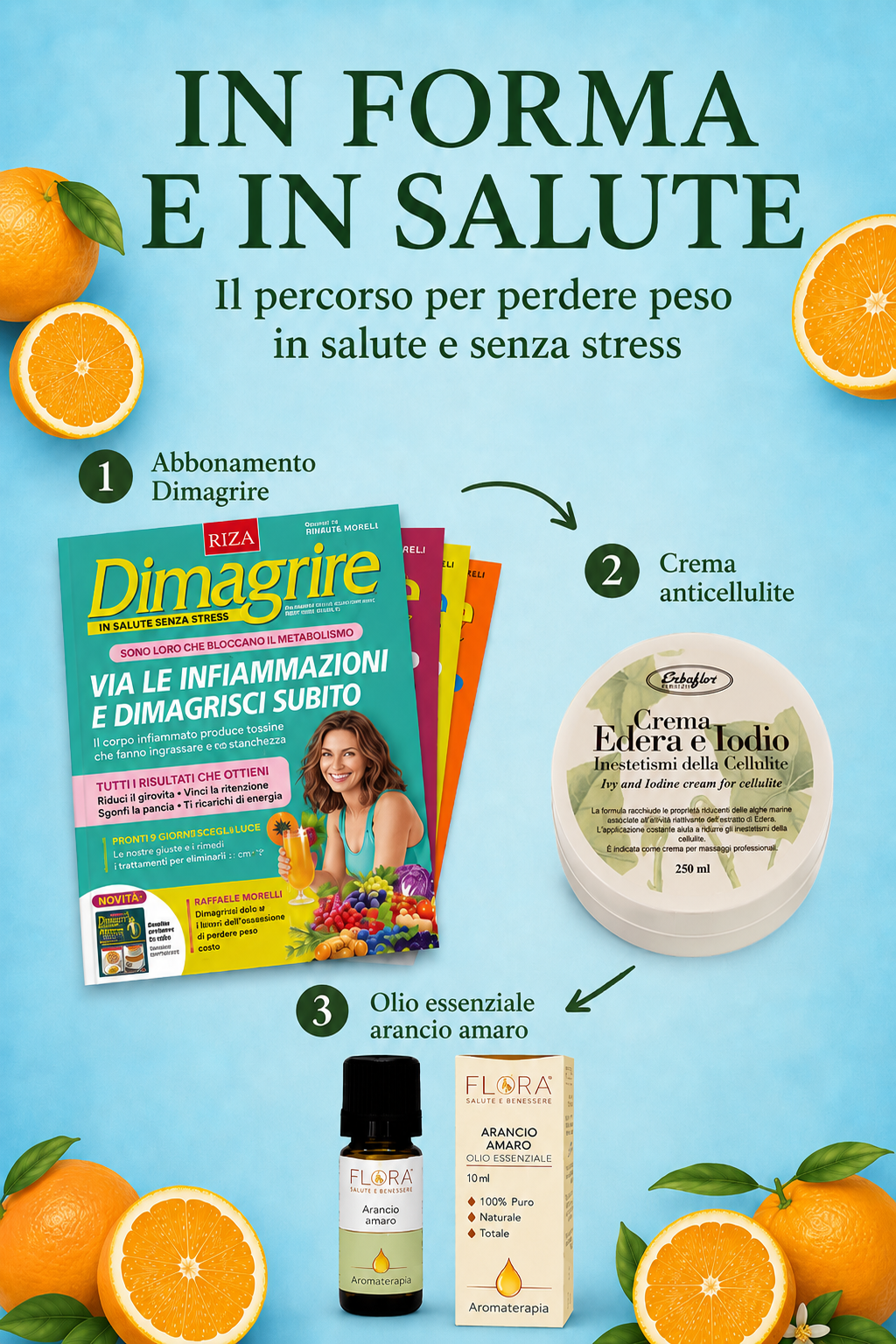 Percorso In Forma e in Salute