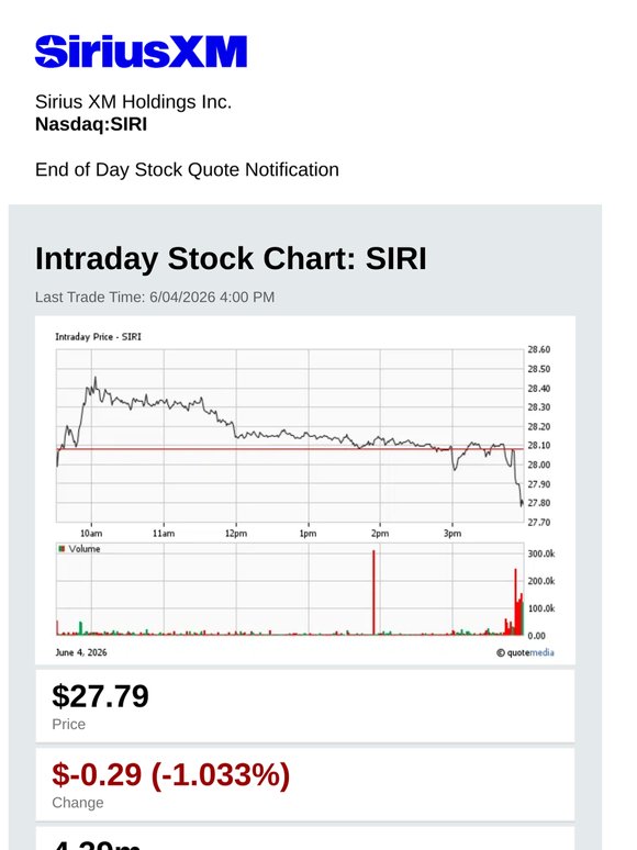 Sirius XM Holdings Inc. Daily Stock Update