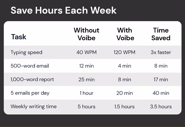 Voibe Lifetime Subscription