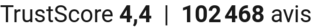 TrustScore