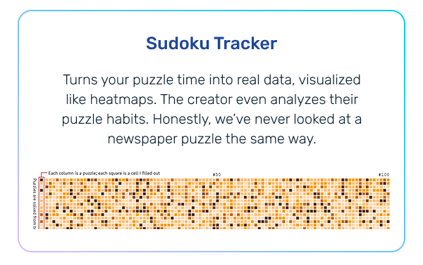 Sudoku Tracker