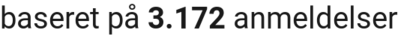 number of reviews