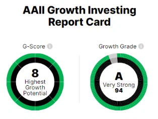 growth investing scorecard