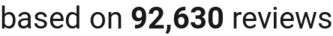 number of reviews