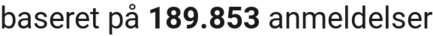 number of reviews