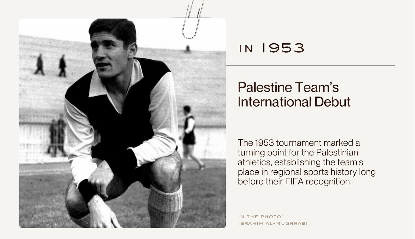 In 1953 - Palestine Team’s International Debut