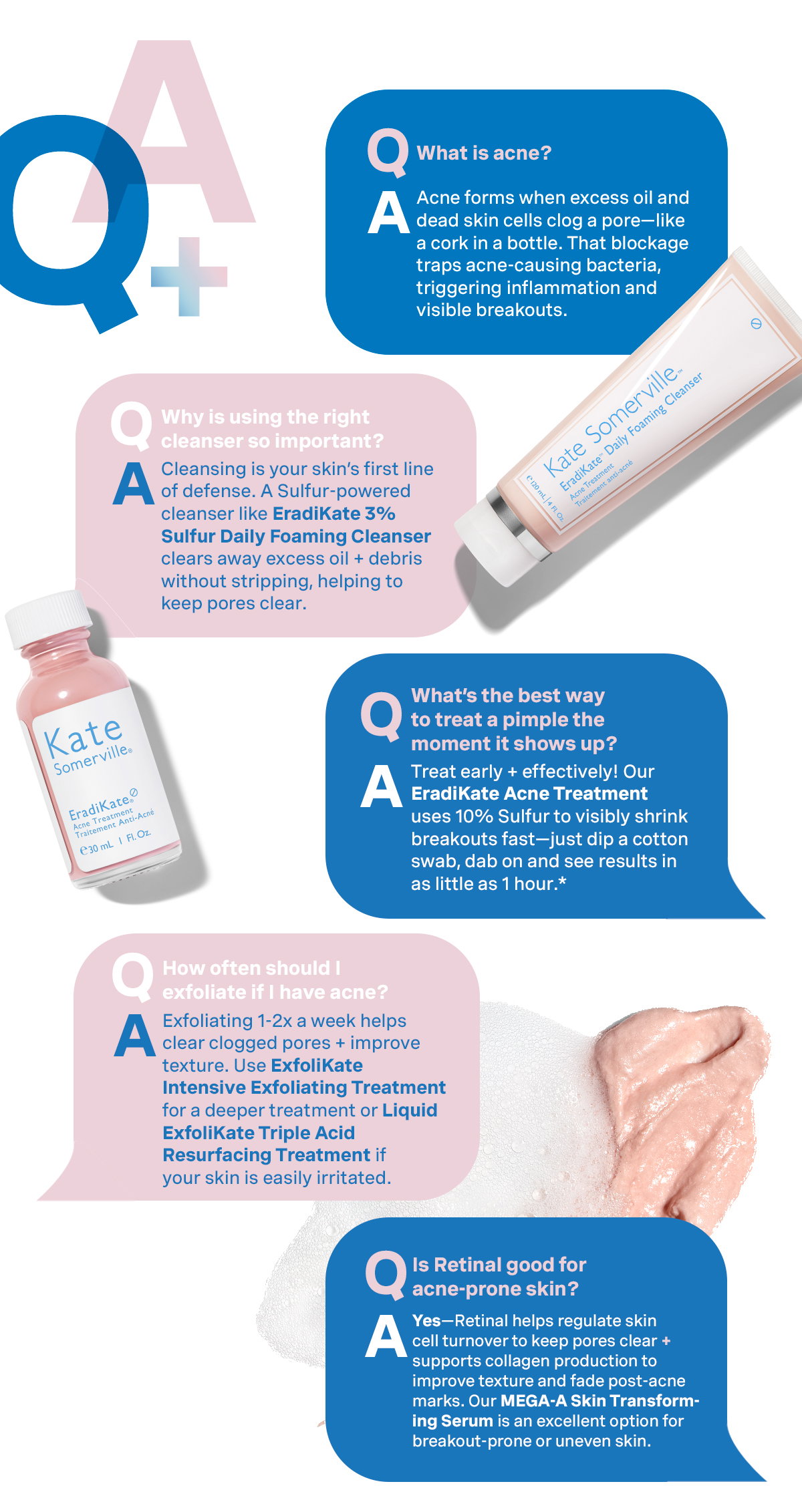 Q + A: What is Acne? | Why is using the right cleanser so important? | What's the best way to treat a pimple the moment it shows up? | How often should I exfoliate if I have acne? | Is Retinal good for acne-prone skin? 