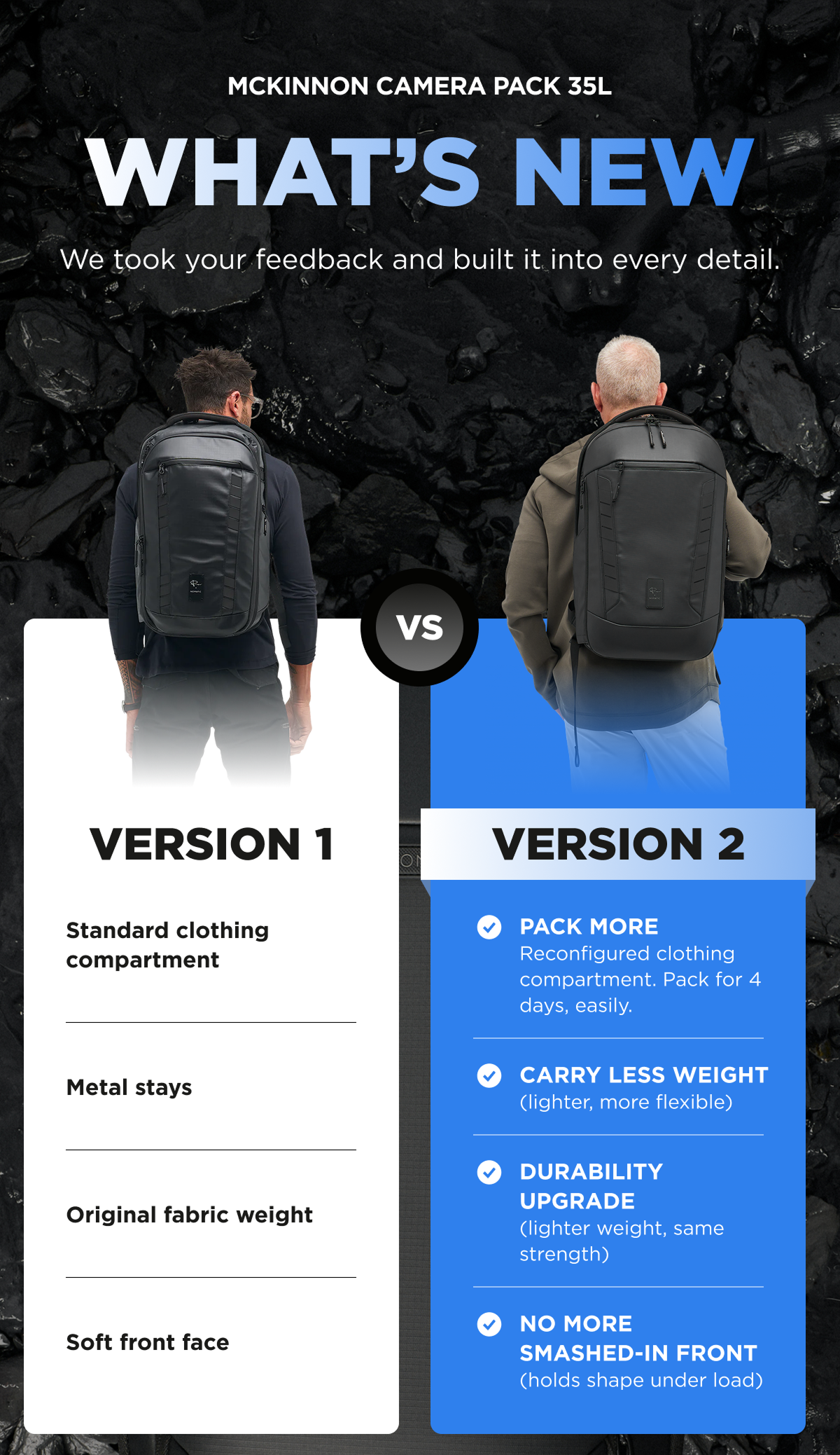 McKinnon Camera Pack 35L  What’s New   We took your feedback and built it into every detail.