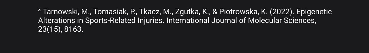 ⁴ Tarnowski, M., Tomasiak, P., Tkacz, M., Zgutka, K., & Piotrowska, K. (2022). Epigenetic Alterations in Sports-Related Injuries. International Journal of Molecular Sciences, 23(15), 8163.