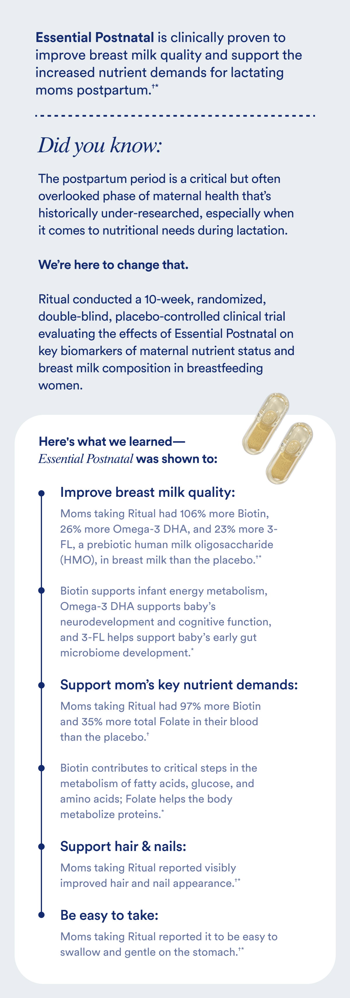 Essential Postnatal is clinically proven to improve breast milk quality and support the increased nutrient demands for lactating moms postpartum.†* Did you know: The postpartum period is a critical but often overlooked phase of maternal health that’s historically under-researched, especially when it comes to nutritional needs during lactation.  We’re here to change that.  Ritual conducted a 10-week, randomized, double-blind, placebo-controlled clinical trial evaluating the effects of Essential Postnatal on key biomarkers of maternal nutrient status and breast milk composition in breastfeeding women.  Here’s what we learned:  Improved breast milk quality: Moms taking Ritual had 106% more Biotin, 26% more Omega-3 DHA, and 23% more 3-FL, a prebiotic human milk oligosaccharide (HMO), in breast milk than the placebo.†* Biotin supports infant energy metabolism, Omega-3 DHA supports baby’s neurodevelopment and cognitive function, and 3-FL helps support baby’s early gut microbiome development.* Supports mom’s key nutrient demands: Moms taking Ritual had 97% more Biotin and 35% more total Folate in their blood than the placebo.† Biotin contributes to critical steps in the metabolism of fatty acids, glucose, and amino acids; Folate helps the body metabolize proteins.* Supports hair & nails: Moms taking Ritual reported visibly improved hair and nail appearance.†* Easy to take: Moms taking Ritual reported it to be easy to swallow and gentle on the stomach.†*  †Based on a 10-week, randomized, double-blind, placebo-controlled clinical trial on 64 breastfeeding women