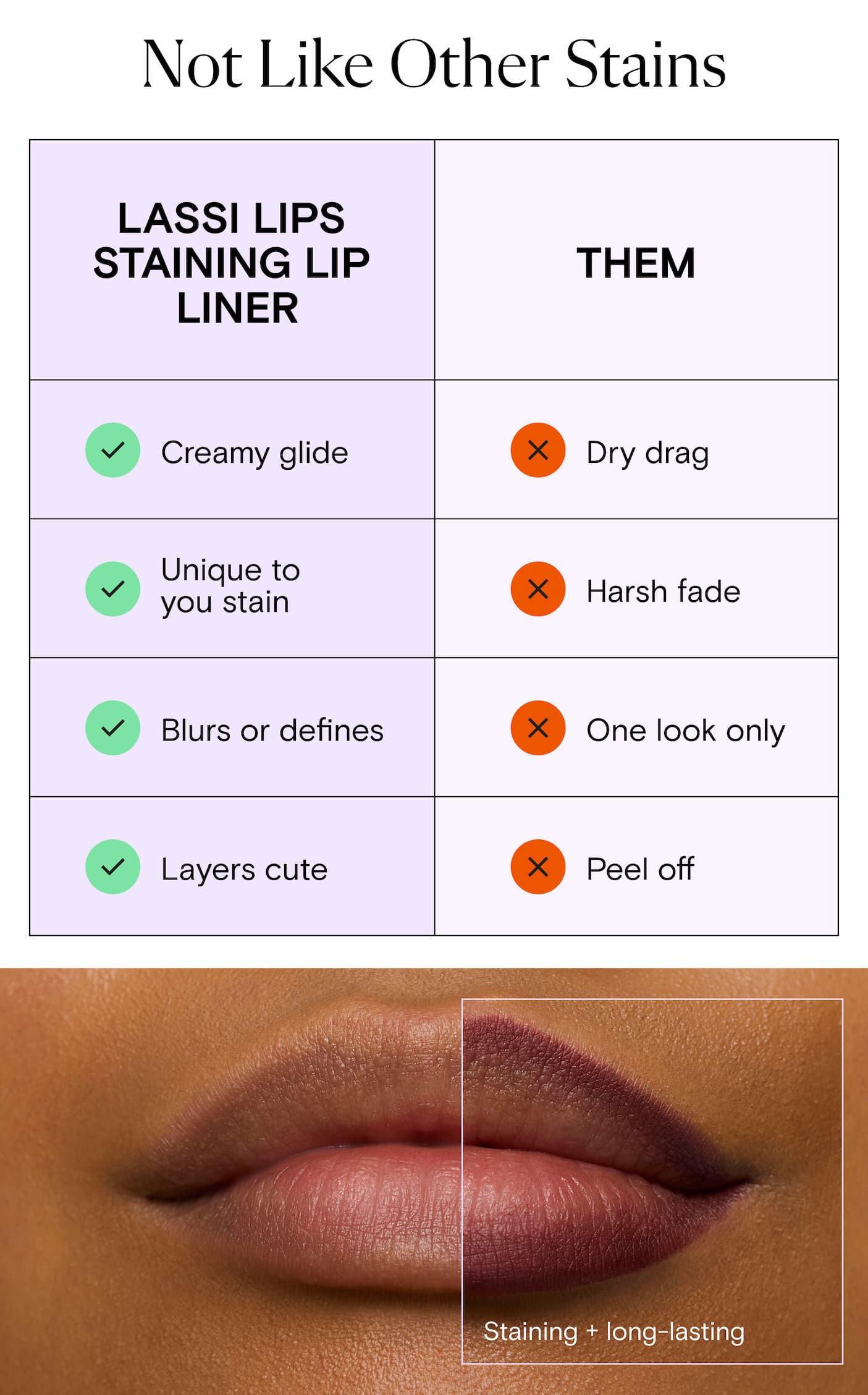 Lassi Lips Stainin Lip Liner vs Them