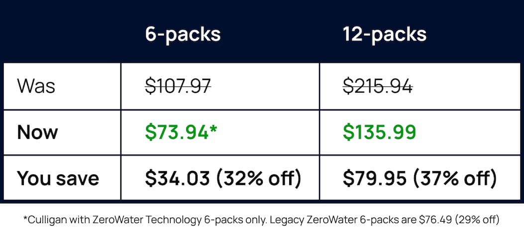 Up to 37% off a year's supply of filters