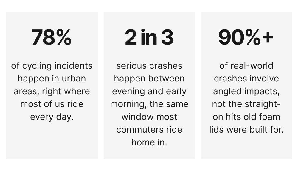 Safety Facts