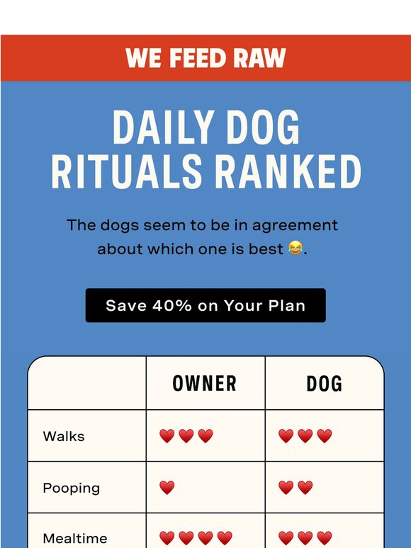 Your Pup’s fave part of the day 🤔?