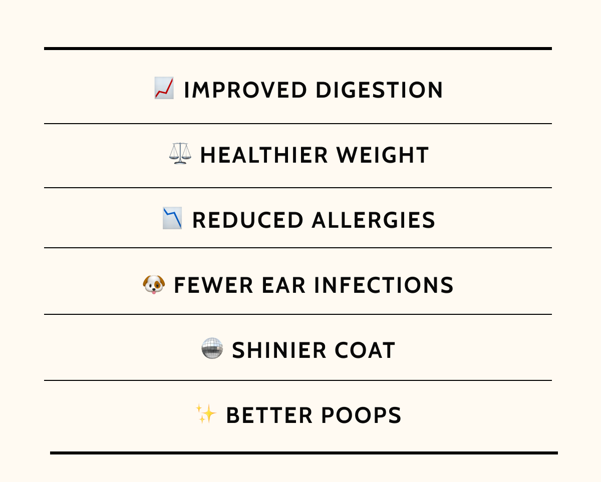 *The benefits make every other time of day better too: Improved Digestion, Healthier Weight, Reduced Allergies, Fewer Ear Infections Shinier Coat, Better Poops