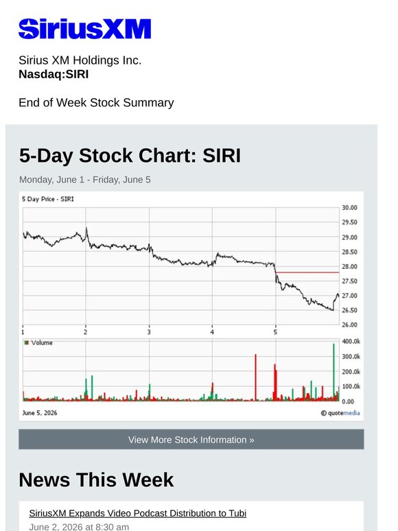 Weekly Stock Summary for Sirius XM Holdings Inc. (SIRI)