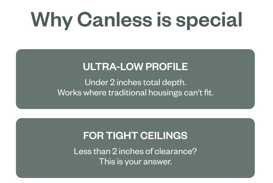Why Canless is special Ultra-low profile Under 2 inches total depth. Works where traditional housings can't fit. For tight ceilings Less than 2 inches of clearance? This is your answer.