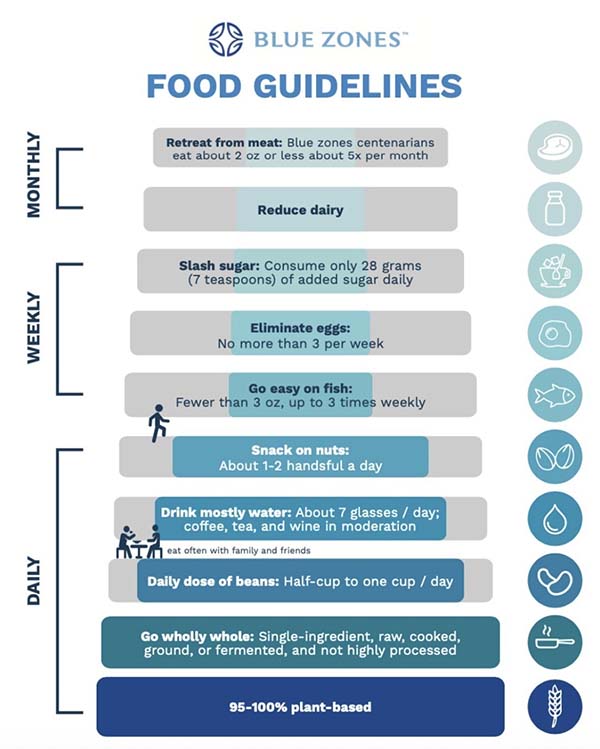 A blue zones instagram post that reads, 'I need some water. The water.'