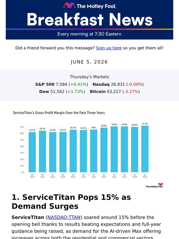 Breakfast News: ServiceTitan’s AI Tailwind Extends