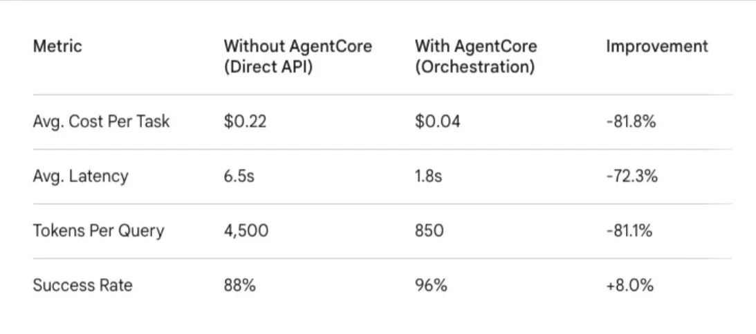 Comparison table 2