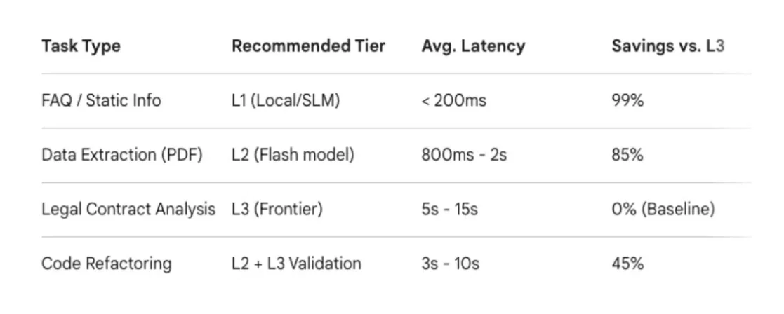 Comparison table 1