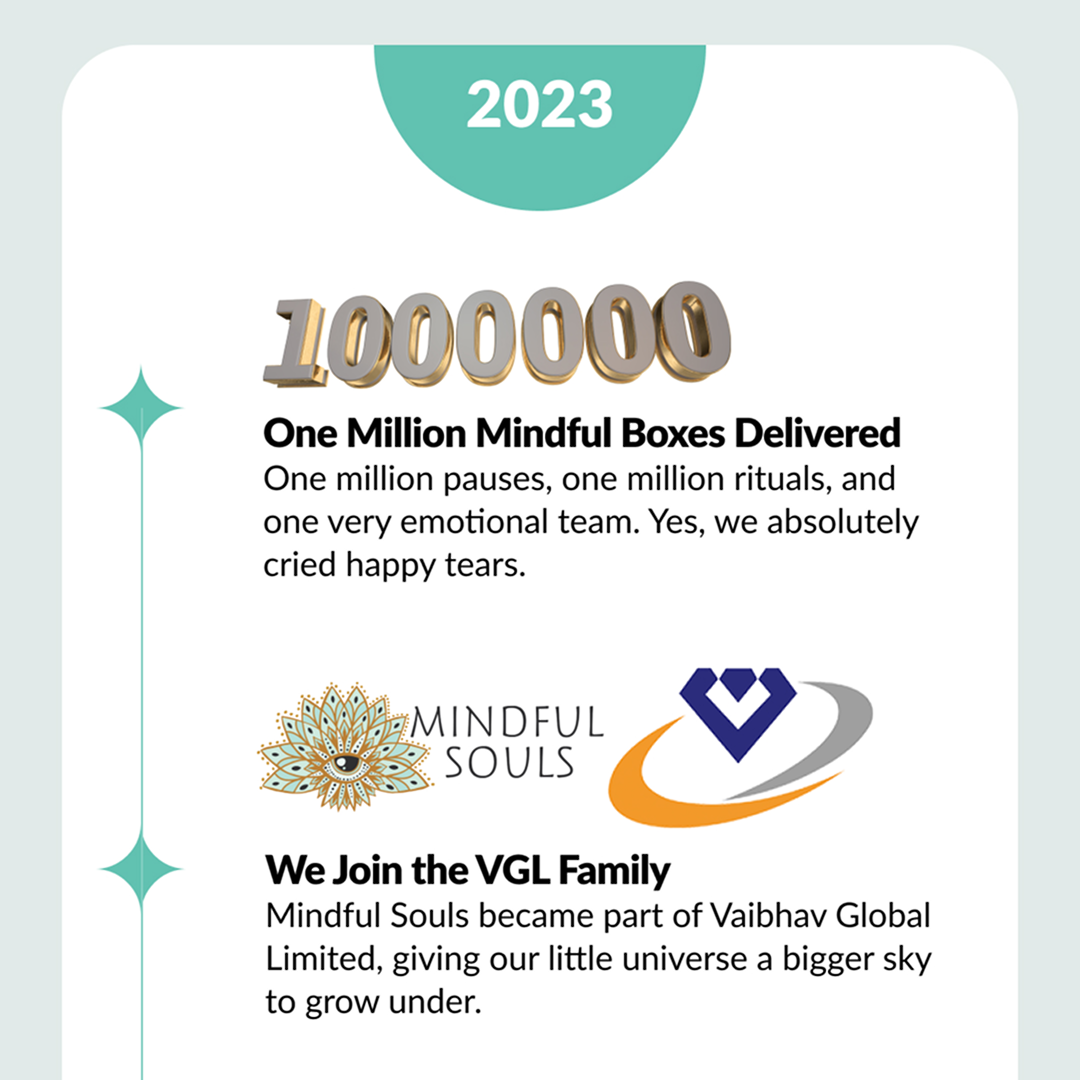 One Million Mindful Boxes Delivered
