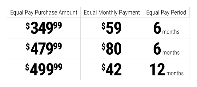 Credit Table