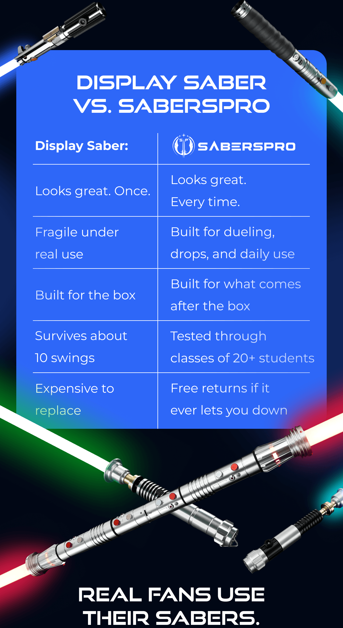 DISPLAY SABER VS. SABERSPRO