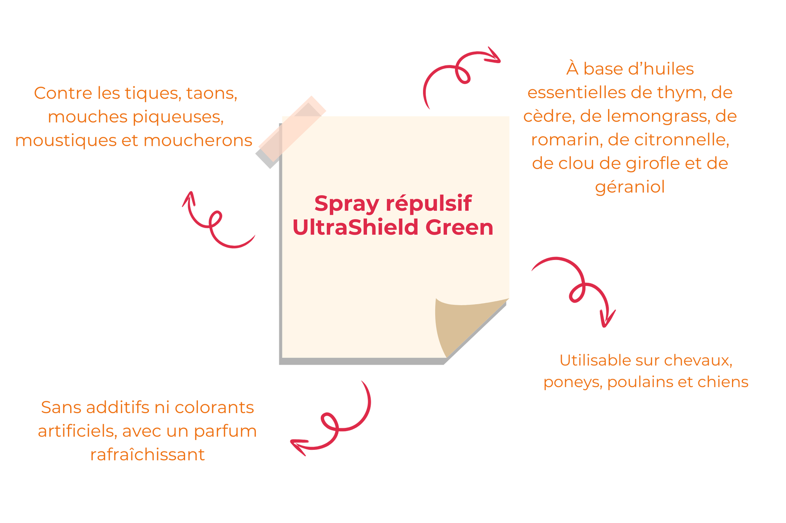Absorbine - Spray répulsif UltraShield Green