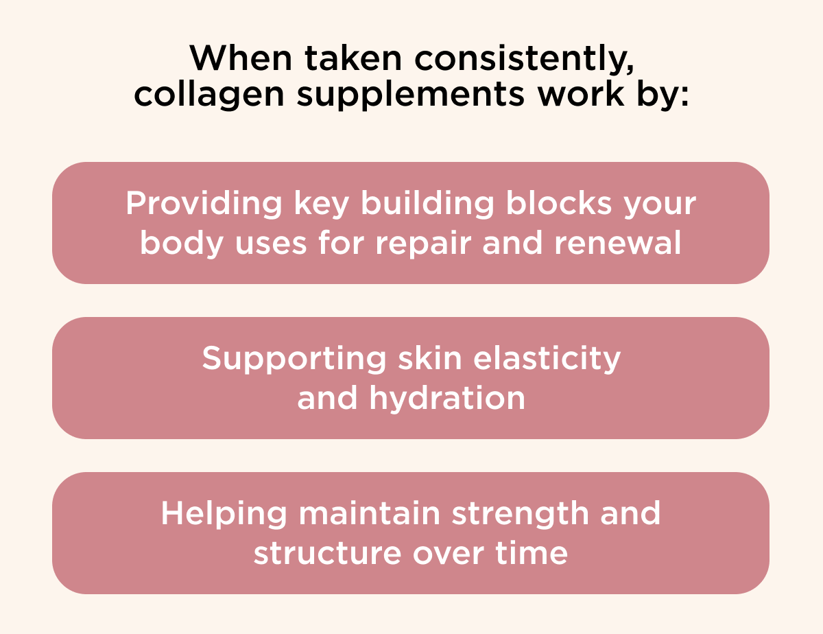 CONSISTENCY IS KEY