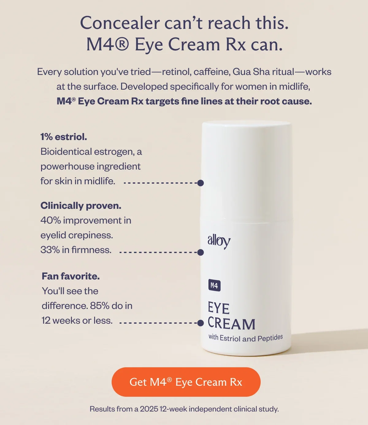 Concealer can't reach this. M4 Eye Cream Rx can.