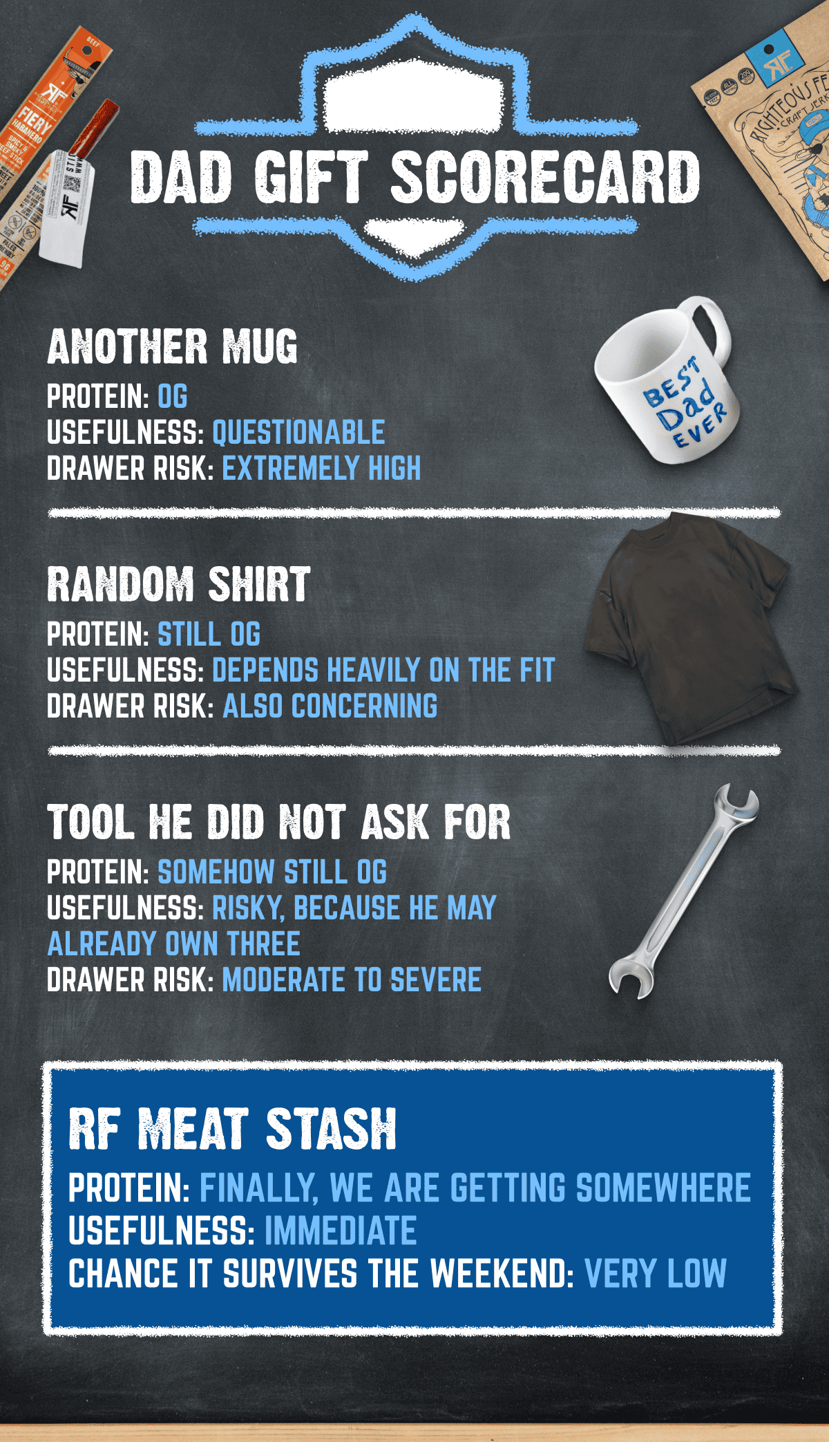 Dad Gift Scorecard