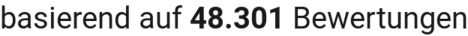 number of reviews