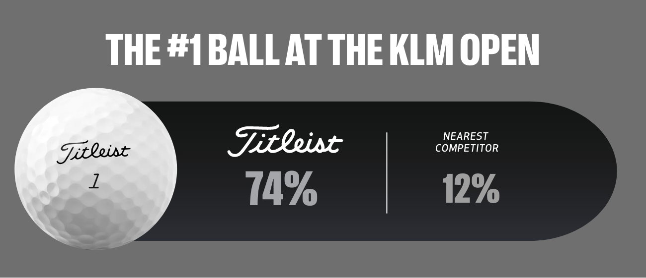 #1 Ball in Golf