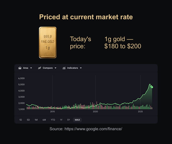 Priced at current market rate